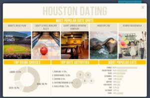 Favorite Houston Date Spots - 365 Things Houston Texas